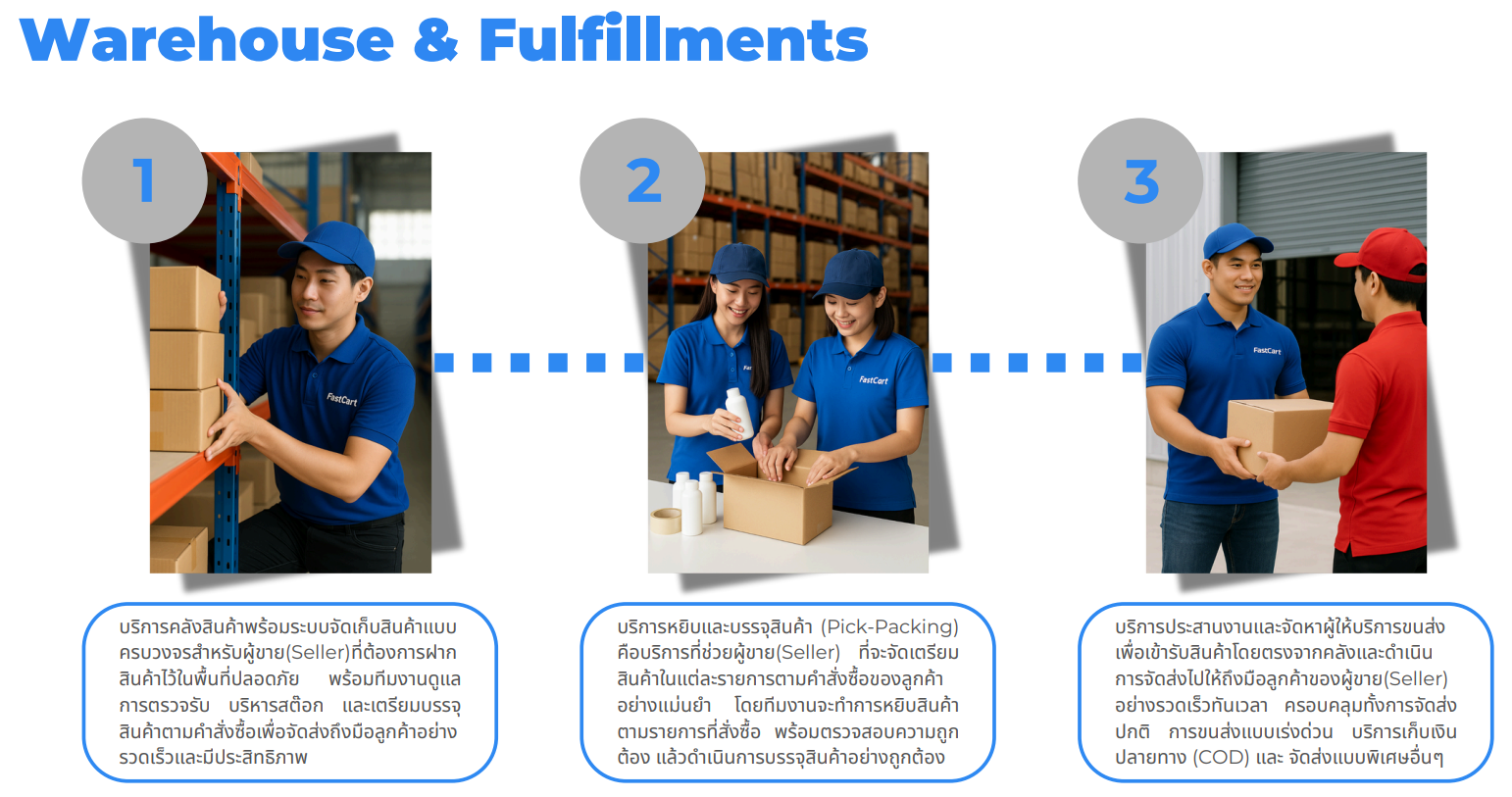 ภาพเนื้อหา 05